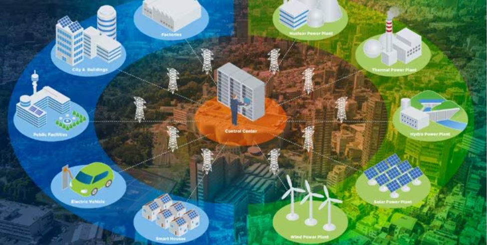 What is a smart grid and how does it work?
